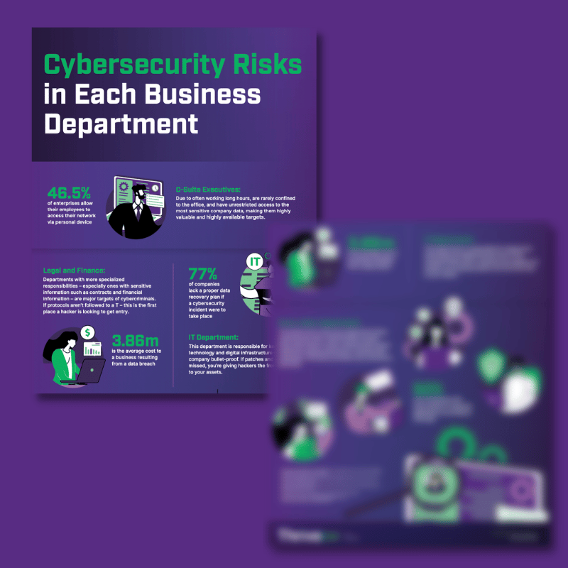 cyber security risk, cyber security risks