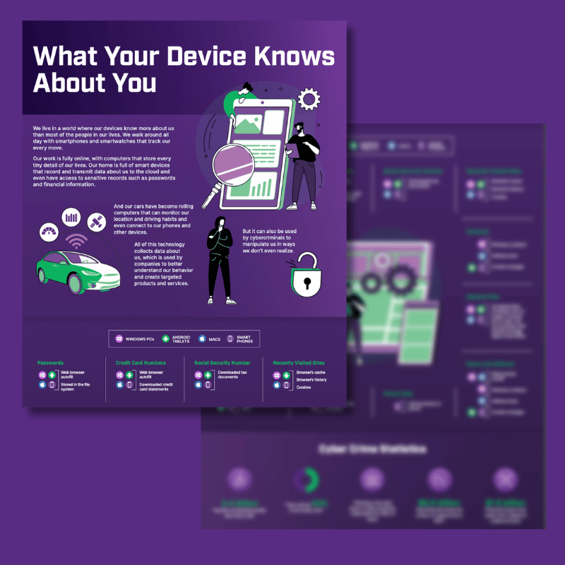 qué saben de ti tus dispositivos