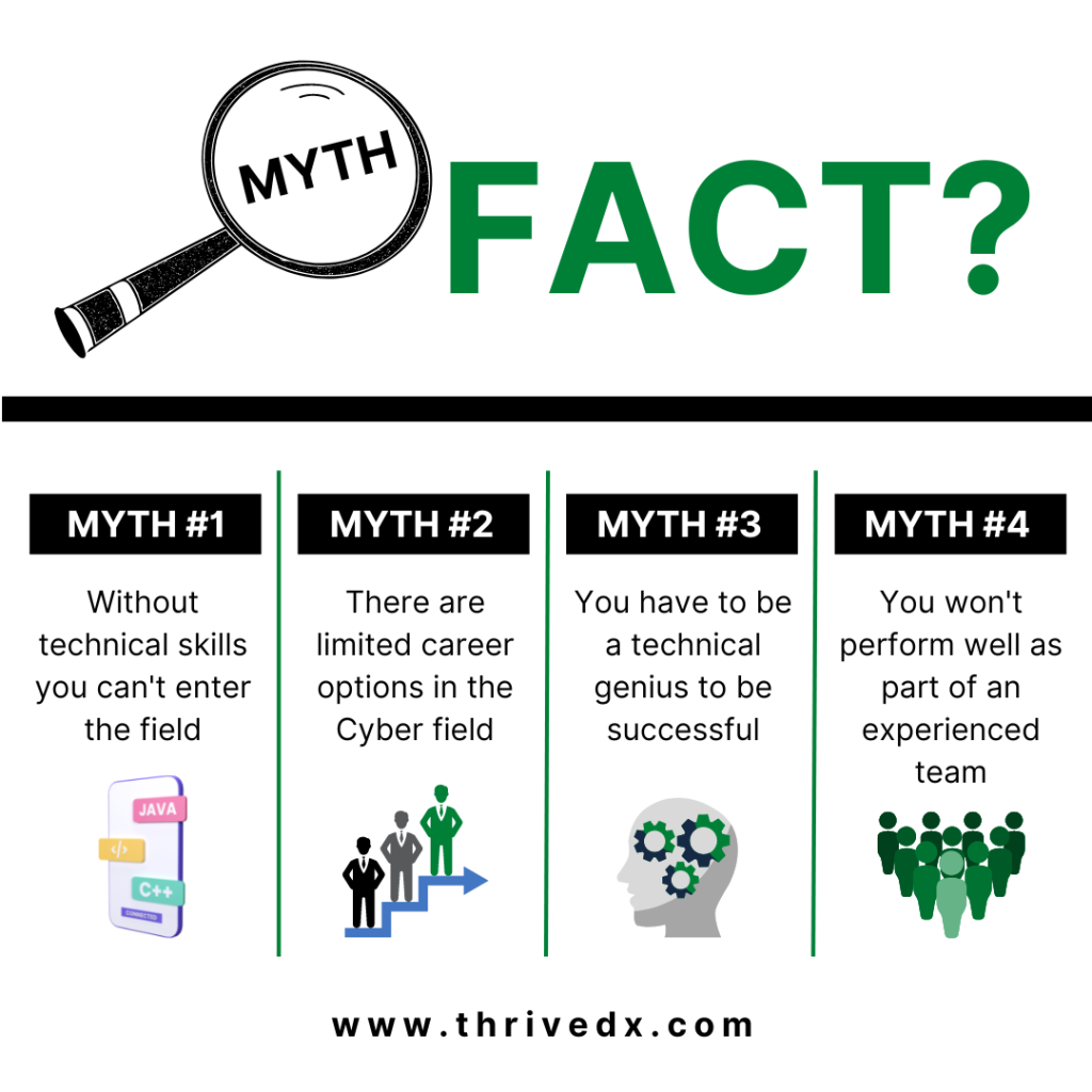 cybersecurity job myths